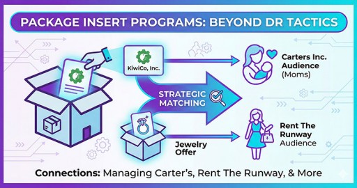 Blog Image for Package insert programs – more than just a DR tactic 📦✨