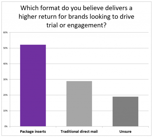 Standard Post with Image